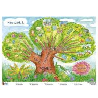 Névszók I. fixi tanulói munkalap 