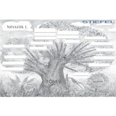 Névszók I. fixi tanulói munkalap 