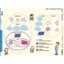 Kerület- és területszámítások, négyszögek csoportosítása fixi tanulói munkalap