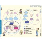 Kerület- és területszámítások, négyszögek csoportosítása fixi tanulói munkalap