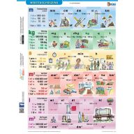 Mértékegységeink fixi tanulói munkalap 