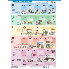 Mértékegységeink fixi tanulói munkalap 