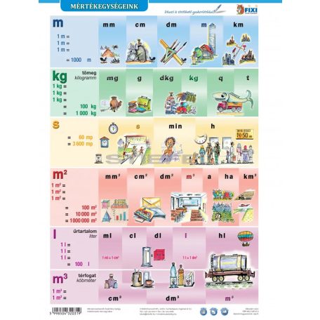 Mértékegységeink fixi tanulói munkalap 