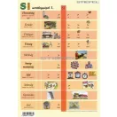 SI mértékegységrendszer I. fixi tanulói munkalap 