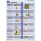 SI mértékegységrendszer II. fixi tanulói munkalap 