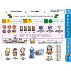 Százalékszámítás fixi tanulói munkalap 