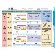 Tizedes törtek fixi tanulói munkalap 