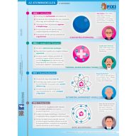 Az atommodellek fixi tanulói munkalap 