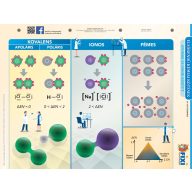   Elsőrendű, másodrendű kémiai kötések fixi tanulói munkalap 
