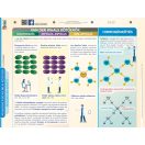 Elsőrendű, másodrendű kémiai kötések fixi tanulói munkalap 
