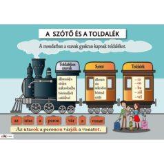 A szótő és a toldalék oktatótabló