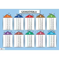 Szorzótábla oktatótabló