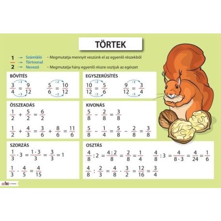 Törtek oktatótabló